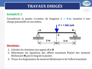 LOGO
Considérons la poutre ci-contre, de longueur 𝑳 = 𝟒 𝒎, soumise à une
charge ponctuelle en son milieu.
Exemple N° 2
Questions:
1. Calculer les réactions aux appuis A et B.
2. Déterminer les équations des efforts tranchant 𝑻(𝒙)et des moment
fléchissant 𝑴𝒇(𝒙) le long de la poutre.
3. Tracer les diagrammes du moment fléchissant et de l’effort tranchant.
TRAVAUX DIRIGÉS
 