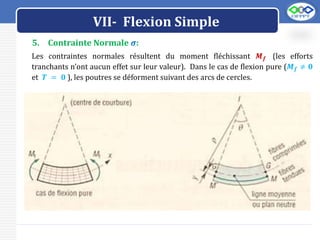 LOGO
VII- Flexion Simple
5. Contrainte Normale 𝝈:
Les contraintes normales résultent du moment fléchissant 𝑴𝒇 (les efforts
tranchants n’ont aucun effet sur leur valeur). Dans le cas de flexion pure (𝑴𝒇 ≠ 𝟎
et 𝑻 = 𝟎 ), les poutres se déforment suivant des arcs de cercles.
 