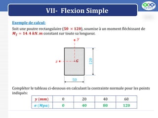 LOGO
VII- Flexion Simple
Exemple de calcul:
Soit une poutre rectangulaire (𝟓𝟎 × 𝟏𝟐𝟎), soumise à un moment fléchissant de
𝑴𝒇 = 𝟏𝟒. 𝟒 𝒌𝑵. 𝒎 constant sur toute sa longueur.
Compléter le tableau ci-dessous en calculant la contrainte normale pour les points
indiqués:
𝒚 (𝒎𝒎) 0 20 40 60
𝝈 (𝑴𝒑𝒂) 0 40 80 120
120
50
𝑦
𝑧 .𝑮
 