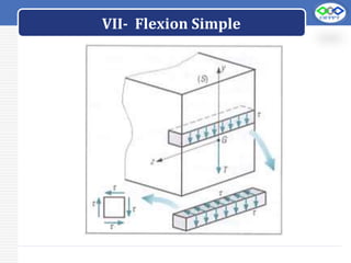 LOGO
VII- Flexion Simple
 