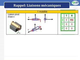 LOGO
Rappel: Liaisons mécaniques
 