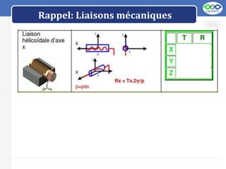 LOGO
Rappel: Liaisons mécaniques
 