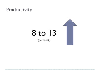 8 to 13 (per week) Productivity 