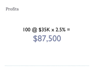 Profits 100 @ $35K x 2.5% =  $87,500 