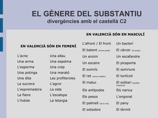 EL GÈNERE DEL SUBSTANTIU
divergències amb el castellà C2
EN VALENCIÀ SÓN EN FEMENÍ
L'acne Una allau
Una arma Una espelma
L'esperma Una crep
Una potinga Una marató
Una dita Les profiteroles
La sucrera L'agror
L'espremedora La sida
La flaire L'escalopa
L'índole La letargia
EN VALENCIÀ SÓN EN MASCULÍ
L'afront / El front Un bacteri
El batent (d'una porta) El càrcer (la presó)
Un enzim Un escafandre
Un escaire El picaporta
El somrís El somriure
El ret (xarxa cabells) El tortícoli
El maluc El solitari (paràsit
intestinal)
Els antípodes Els narius
Els pesos L'engonal
El palmell (de la mà) El pany
El sotsobre El tèrmit
 