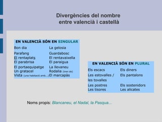 Divergències del nombre
entre valencià i castellà
EN VALENCIÀ SÓN EN SINGULAR
Bon dia La gelosia
Parafang Guardabosc
El rentaplats El rentavaixella
El parabrisa El paraigua
El portaequipatge La llevaneu
Un gratacel Rodalia (tren de)
Vista (una habitació amb...)El marcapàs
EN VALENCIÀ SÓN EN PLURAL
Els escacs Els diners
Les estovalles /
les tovalles
Els pantalons
Les postres Els sostenidors
Les tisores Les alicates
Noms propis: Blancaneu, el Nadal, la Pasqua...
 