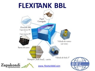 FLEXITANK BBL “Best Bulk Liner”
www.flexitankbbl.com
 