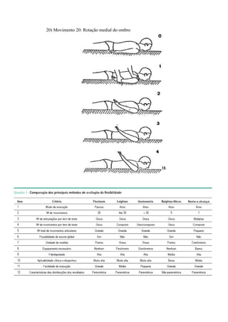 20) Movimento 20: Rotação medial do ombro
 