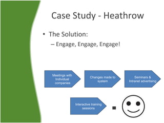Case Study - Heathrow The Solution: Engage, Engage, Engage! Meetings with  Individual  companies Changes made to system Seminars & Intranet advertising Interactive training sessions = = = 