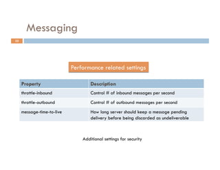 Messaging
33




                            Performance related settings

     Property                       Description
     throttle-inbound               Control # of inbound messages per second
     throttle-outbound              Control # of outbound messages per second
     message-time-to-live           How long server should keep a message pending
                                    delivery before being discarded as undeliverable



                                Additional settings for security
 
