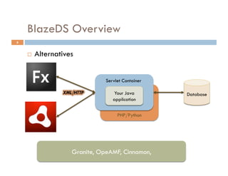 BlazeDS Overview
6


        Alternatives


                               Servlet Container

                                  Your Java        Database
                                  application


                                    PHP/Python




                    Granite, OpeAMF, Cinnamon,
 