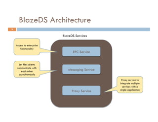 BlazeDS Architecture
9

                           BlazeDS Services

    Access to enterprise
       functionality
                                 RPC Service


      Let Flex clients
     communicate with
        each other
                              Messaging Service
      asynchronously
                                                   Proxy service to
                                                  integrate multiple
                                                    services with a
                                Proxy Service     single application
 