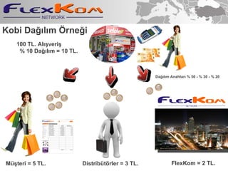 Kobi Da??l?m ?rne?i M?teri = 5 TL. 100 TL. Al??veri? % 10 Da??l?m = 10 TL.  Da??l?m Anahtar? % 50 - % 30 - % 20 Distribt?rler = 3 TL. FlexKom = 2 TL. 