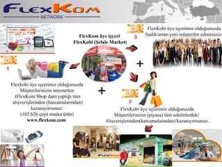 FlexKom ye i?yeri FlexKobi (?elale Market) FlexKobi ye i?yerimiz oldu?unuzda M?terilerinizin (piyasa) tm sekt?rlerdeki  Al??veri?lerinden(harcamalar?ndan) kazan?yorsunuz. Flexkobi ye i?yerimiz oldu?unuzda M?terilerinizin internetten (FlexKom Shop dan) yapt??? tm al??veri?lerinden (harcamalar?ndan) kazan?yorsunuz. (102.626 ?e?it marka rn) www.flexkom.com   + FlexKobi ye i?yerimiz oldu?unuzda Sad?k/artan-yeni m?teriler edinirsiniz. + 1 2 3 