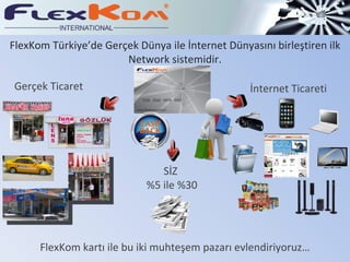 FlexKom Türkiye’de Gerçek Dünya ile İnternet Dünyasını birleştiren ilk Network sistemidir. FlexKom kartı ile bu iki muhteşem pazarı evlendiriyoruz… İnternet Ticareti Gerçek Ticaret SİZ  %5 ile %30 