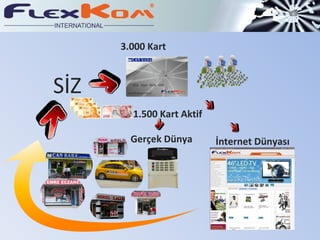 3.000 Kart 1.500 Kart Aktif İnternet Dünyası Gerçek Dünya SİZ 
