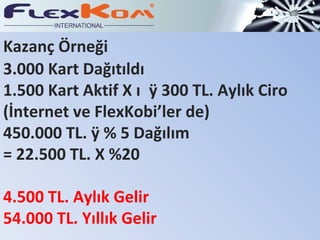 Kazanç Örneği 3.000 Kart Dağıtıldı 1.500 Kart Aktif X Ø 300 TL. Aylık Ciro (İnternet ve FlexKobi’ler de) 450.000 TL. Ø % 5 Dağılım = 22.500 TL. X %20 4.500 TL. Aylık Gelir 54.000 TL. Yıllık Gelir 