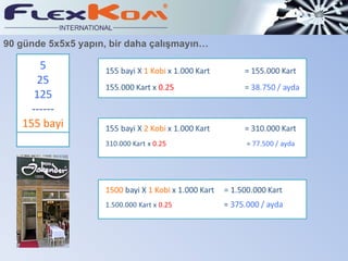 90 günde 5x5x5 yapın, bir daha çalışmayın… 5 25 125 ------ 155 bayi 
