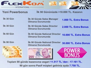 Yeni Powerbonus İlk 30 Gün 1.000 TL. Extra Bonus İlk 90 Gününüzde >10.000 TL. Kazanın Toplam 90 günde kazancınız asgari  1 1 .517 TL.’den - 17.161 TL. 90 gün sonra  Pasif müşteri geliriniz ayda  7.750 TL. İlk 30 Günde Sales Manager Olmanız Durumunda İlk 30 Gün 2.000 TL. Extra Bonus İlk 30 Günde Sales Director Olmanız Durumunda İlk 60 Gün 10.000 TL. Extra Bonus İlk 60 Günde National Director Olmanız Durumunda İlk 90 Gün 30.000 TL. Extra Bonus İlk 90 Günde National Director Olmanız Durumunda 