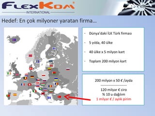 Dünya ’ daki İLK Türk firması 5 yılda, 40 ülke 40 ülke x 5 milyon kart Toplam 200 milyon kart 200 milyon x 50  €  /ayda ---------------------- 120 milyar  €  ciro % 10 u dağılım 1 milyar  €  / aylık pirim Hedef:  E n çok milyoner yaratan firma… 