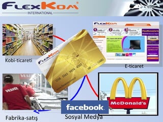 Fabrika-satış E-ticaret Sosyal Medya Kobi-ticareti 