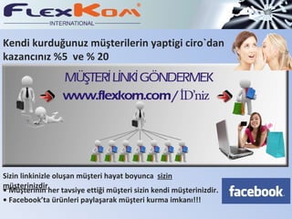 Sizin linkinizle oluşan müşteri hayat boyunca  sizin müşterinizdir . Kendi kurdu ğ unuz  m ü ş terilerin  yaptigi ciro`dan  kazanc ı n ı z %5  ve % 20  •  Müşterinin her tavsiye ettiği müşteri sizin kendi müşterinizdir. •  Facebook’ta ürünleri paylaşarak müşteri kurma imkanı!!! 