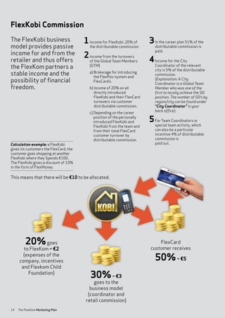 14 The FlexKom Marketing Plan14 The FlexKom Marketing Plan
1Income for FlexKobi: 20% of
the distributable commission
2Income from the turnovers
of the Global Team Members
(GTM)
	 a) Brokerage for introducing
the FlexPos-system and
FlexCard’s.
	 b) Income of 20% on all
directly introduced
FlexKobi and their FlexCard
turnovers via customer
distributable commission.
	 c) Depending on the career
position of the personally
introduced FlexKobi and
FlexKobi from the team and
from their total FlexCard
customer turnover by
distributable commission.
3In the career plan 51% of the
distributable commission is
paid.
4Income for the City
Coordinator of the relevant
city is 5% of the distributable
commission.
(Explanation: A City
Coordinator is a Global Team
Member who was one of the
first to locally achieve the SD
position. The number of SD’s by
region/city can be found under
“City Coordinator” in your
back office).
5For Team Coordinators or
special team activity, which
can also be a particular
incentive 4% of distributable
commission is
paid out.
 FlexCard
customer receives
50%= €5
20%goes
to FlexKom = €2
(expenses of the
company, incentives
and Flexkom Child
Foundation)
30%= €3
goes to the
business model
(coordinator and
retail commission)
The FlexKobi business
model provides passive
income for and from the
retailer and thus offers
the FlexKom partners a
stable income and the
possibility of financial
freedom.
FlexKobi Commission
Calculation example: a FlexKobi
gives its customers the FlexCard, the
customer goes shopping at another
FlexKobi where they Spends €100.
The FlexKobi gives a discount of 10%
in the form of FlexMoney.
This means that there will be €10 to be allocated;
 