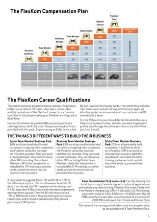 5
The career positions are performance related, the position
reflects your rate of TM-sales, shop sales, online retail
and the central use of the FlexCard converts to a formula
specified in the compensation plan. FlexKom earnings are in
Real-Time.
In order to achieve the position BD you must purchase a
starting licence, the E-biz pack. The personal back office is
provided with this pack. By purchasing an E-Biz licence, the
BD can issue infinite loyalty cards, from which they will earn
5% commission; and will receive commissions again via
all online portal recommendations from customers. A BD
cannot build a team.
For the TM position you should decide the which Business
Pack suits you best to buy; whether you want to generate
profits only through the online platform or via the offline
platform (retail).
The FlexKom Career Qualifications
THE TM HAS 3 DIFFERENT WAYS TO BUILD THEIR BUSINESS
Junior Team Member Business Pack
10% on all personally built retail
customers, via giving their customers
the FlexKom cards; but no retail
certification possible. They can build
a team nationally, they can introduce
other TM’s including Global Team
Members. With this investment is
included the JTM training, customer
cards, and all the online tools to
promote their business.
The FlexKom Compensation Plan
Business Team Member Business
Pack 15% on all personally built retail
customers, via giving their customers
the FlexKom cards; but no retail
certification possible. They can build
a team nationally, they can introduce
other TM’s including Global Team
Members. With this investment is
included the BTM training, customer
cards, and all the online tools to
promote their business.
Global Team Member Business
Pack 20% on all personally built
customers, is entitled to retail
certification. GTM’s can build an
international business. With this
investment is included the GTM
training, customer cards, and all
the online tools to promote their
business.
It is possible to upgrade from JTM and BTM to GTM by
the difference in price. This must however be within 30
days from the day the TM is registered into the system.
If a BD buys their E-Biz licence and they want to generate
earnings from a group. Then the BD has to purchase a
JTM or BTM licence and if they are looking to introduce
retail shops and/or build internationally they should
purchase a GTM licence.
Each Team Member Pack consists of: Two day training in a
hotel, consisting of a whole day with technical explanations
and a whole day sales training. FlexKom Customer Cards with
Flex Money’s charged (e.g. GTM = 100 cards x 20 Flex money,
equivalent value of 100 x €20 Euro = €2.000 Euro). The 20
FMB can only be used, after a cummulative of a minmum of
200 FMB is achieved. Certificate and Online Tools
The value of the training and all other tools has a higher value
as the purchase of a Team Member Pack.
 