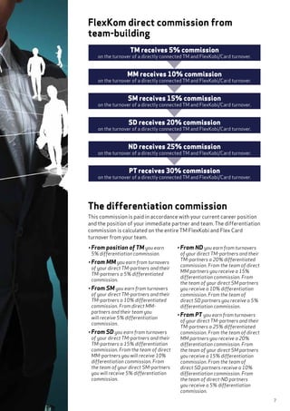 7
The differentiation commission
This commission is paid in accordance with your current career position
and the position of your immediate partner and team. The differentiation
commission is calculated on the entire TM FlexKobi and Flex Card
turnover from your team.
• From position of TM you earn
5% differentiation commission.
• From MM you earn from turnovers
of your direct TM-partners and their
TM-partners a 5% differentiated
commission.
• From SM you earn from turnovers
of your direct TM-partners and their
TM-partners a 10% differentiated
commission. From direct MM-
partners and their team you
will receive 5% differentiation
commission.
• From SD you earn from turnovers
of your direct TM-partners and their
TM-partners a 15% differentiation
commission. From the team of direct
MM-partners you will receive 10%
differentiation commission. From
the team of your direct SM-partners
you will receive 5% differentiation
commission.
TM receives 5% commission
on the turnover of a directly connected TM and FlexKobi/Card turnover.
MM receives 10% commission
on the turnover of a directly connected TM and FlexKobi/Card turnover.
SM receives 15% commission
on the turnover of a directly connected TM and FlexKobi/Card turnover.
SD receives 20% commission
on the turnover of a directly connected TM and FlexKobi/Card turnover.
ND receives 25% commission
on the turnover of a directly connected TM and FlexKobi/Card turnover.
PT receives 30% commission
on the turnover of a directly connected TM and FlexKobi/Card turnover.
FlexKom direct commission from
team-building
• From ND you earn from turnovers
of your direct TM-partners and their
TM-partners a 20% differentiated
commission. From the team of direct
MM partners you receive a 15%
differentiation commission. From
the team of your direct SM partners
you receive a 10% differentiation
commission. From the team of
direct SD partners you receive a 5%
differentiation commission.
• From PT you earn from turnovers
of your direct TM-partners and their
TM-partners a 25% differentiated
commission. From the team of direct
MM partners you receive a 20%
differentiation commission. From
the team of your direct SM partners
you receive a 15% differentiation
commission. From the team of
direct SD partners receive a 10%
differentiation commission. From
the team of direct-ND partners
you receive a 5% differentiation
commission.
 