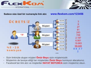 Sadece size özel bir numarayla link atın      www.flexkom.com/123456


     Ü C R E T S İZ
                                                    M ş ei
                                                     üt  r
                                                                     3
                                                    M ş ei
                                                     üt  r           9
                                    Müşteri                         27
                                                    M ş ei
                                                     ütr
                                                                    81
                                                    M ş ei
                                                     üt  r
                                                                    243
                SZ
                 İ                  Müşteri         M şt i
                                                     üe r           729
                                                    M şt i
                                                     üe r          2.187
                                                    M şt i
                                                     üe r
                                                                   6.561
                                                                  19.683
                                    Müşteri         M şt i
                                                     üe r
                                                                  59.049
   %5 - 2 0                                         M şt i
                                                     üe r        8 8 .5 7
   k o m is y o n                                                    2

- Sizin linkinizle oluşan müşteri Ömür Boyu sizin müşterinizdir.
- Müşterinin de tavsiye ettiği her müşteriden Ömür Boyu komisyon alacaksınız.
- Facebook’tan link atın ve müşteriler HAYAT BOYUNCA sizin müşteriniz olsun.
 