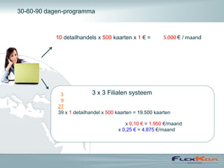 30-60-90 dagen-programma



           10 detailhandels x 500 kaarten x 1 € =                €




             3              3 x 3 Filialen systeem
             9
            27
            39 x 1 detailhandel x 500 kaarten = 19.500 kaarten

                                         x 0,10 € = 1.950 €/maand
                                      x 0,25 € = 4.875 €/maand
 