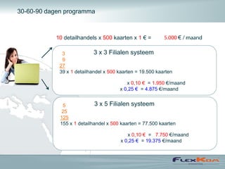 30-60-90 dagen programma



           10 detailhandels x 500 kaarten x 1 € =                  €

              3              3 x 3 Filialen systeem
              9
             27
             39 x 1 detailhandel x 500 kaarten = 19.500 kaarten

                                          x 0,10 € = 1.950 €/maand
                                       x 0,25 € = 4.875 €/maand


              5              3 x 5 Filialen systeem
             25
             125
             155 x 1 detailhandel x 500 kaarten = 77.500 kaarten

                                           x 0,10 € = 7.750 €/maand
                                        x 0,25 € = 19.375 €/maand
 