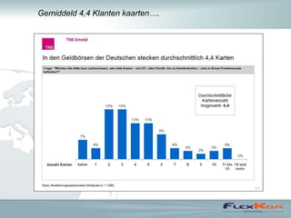 Gemiddeld 4,4 Klanten kaarten….
 