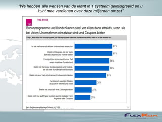 “We hebben alle wensen van de klant in 1 systeem geintegreerd en u
         kunt mee verdienen over deze miljarden omzet”
 