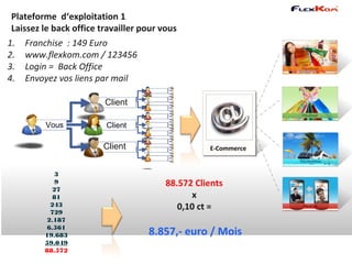 Plateforme d‘exploitation 1
 Laissez le back office travailler pour vous
1.   Franchise : 149 Euro
2.   www.flexkom.com / 123456
3.   Login = Back Office
4.   Envoyez vos liens par mail

                         Client

         Vous            Client

                        Client                     E-Commerce


            3
            9                            88.572 Clients
            27
            81                                 x
           243
           729
                                            0,10 ct =
          2.187
          6.561
         19.683                     8.857,- euro / Mois
         59.049
         88.572
 