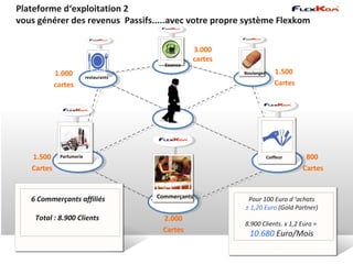 Plateforme d‘exploitation 2
vous générer des revenus Passifs.....avec votre propre système Flexkom

                                                    3.000
                                                    cartes
                                          Essence
            1.000
                             esta
                              esta                           Boulanger       1.500
                            urant
                          restaurants
                             urant                                           Cartes
            cartes
                               ss




   1.500     Parfumerie                                                  Coiffeur      800
   Cartes                                                                             Cartes


   6 Commerçants affiliés               Commerçants           Pour 100 Euro d ‘achats
                                                             ± 1,20 Euro (Gold Partner)
    Total : 8.900 Clients                2.000
                                                             8.900 Clients. x 1,2 Euro =
                                         Cartes
                                                               10.680 Euro/Mois
 
