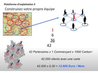 Plateforme d‘exploitation 3
Construisez votre propre équipe




                                        1
                                        6
                                       36
                                     42
                     42 Partenaires x 1 Commerçant x 1000 Cartes=

                                 42.000 clients avec une carte

                              42.000 x 0,30 = 12.600 Euro / Mois
 