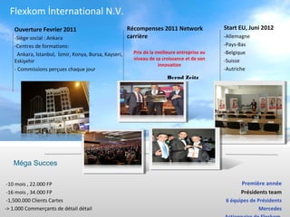 Flexkom İnternational N.V.
  Timeline Filmstrip Negative
  Your own sub headline
   Ouverture Fevrier 2011                               Récompenses 2011 Network               Start EU, Juni 2012
    -Siège social : Ankara                              carrière                               -Allemagne
    -Centres de formations:                                                                    -Pays-Bas
      Ankara, İstanbul, İzmir, Konya, Bursa, Kayseri,     Prix de la meilleure entreprise au   -Belgique
    Eskişehir                                             niveau de sa croissance et de son    -Suisse
                                                                      innovation
    - Commissions perçues chaque jour                                                          -Autriche
                                                                         Bernd Zeitz




   Méga Succes

 -10 mois , 22.000 FP                                                                                Première année
 -16 mois , 34.000 FP                                                                                Présidents team
 -1,500.000 Clients Cartes                                                                     6 équipes de Présidents
-> 1.000 Commerçants de détail détail                                                                        Mercedes
 