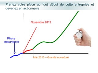 Prenez votre place au tout début de cette entreprise et
 devenez en actionnaire



                Novembre 2012




   Phase
préparatoire




                  Mai 2013 – Grande ouverture
 