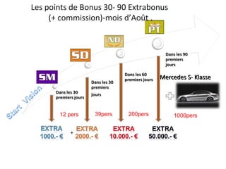 Les points de Bonus 30- 90 Extrabonus
     (+ commission)-mois d’Août .




                                    Mercedes S- Klasse




       12 pers   39pers   200pers       1000pers


          +
 