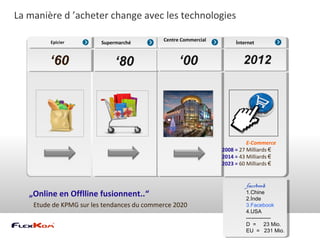 La manière d ’acheter change avec les technologies

         Epicier                            Centre Commercial
                         Supermarché                                 İnternet


         ‘60                  ‘80                 ‘00                   2012




                                                                          E-Commerce
                                                                2008 = 27 Milliards €
                                                                2014 = 43 Milliards €
                                                                2023 = 60 Milliards €


                                                                         facebook
   „Online en Offlline fusionnent..“                                     1.Chine
                                                                         2.İnde
    Etude de KPMG sur les tendances du commerce 2020                     3.Facebook
                                                                         4.USA
                                                                         --------------
                                                                         D = 23 Mio.
                                                                         EU = 231 Mio.
 