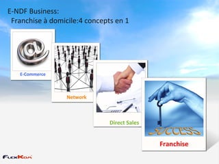 E-NDF Business:
 Franchise à domicile:4 concepts en 1


    Text Example
                   Text Example




   E-Commerce



                        Network


                                  Direct Sales
                                  Direct Sales


                                                 Franchise
 
