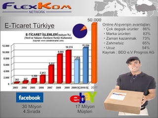  Tam iş olarak 3.000 TL ile 10.000 TL.ve üzeri kazanabilseniz?       CEVABINIZ EVET İSE DOĞRU YERDESİNİZ!PEKİ BİZ KİMİZ?
