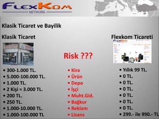 BU ID NUMARASI SAYESİNDE www.flexkom.org SAYFASINDAN HEM MÜŞTERİ HEMDE BAYİ KAZANÇLARINIZI HERAN TAKİP EDEBİLECEKSİNİZ.