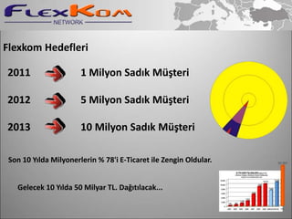 Flexkom Bayilik Kurma Lisans Paketleri(Ayrıntılı bilgi için canlı online sunuma katılınız) ONLİNEONLİNEONLİNE(Direk müşterilerinizden)(Direk müşterilerinizden)(Direk müşterilerinizden)% 15% 10% 20Gümüş PAKETBronz PAKETAltın  PAKET• Müşteri Kurma Linki• Dükkan ve Bayi Kurma Lisansı• Banner Yükleme Opsiyonu• Webinar ve Video Linkleri• Resim ve Kendi Yazılımını YüklemeOpsiyonu• Özel Online Eğitimler• LASSY:TV. ve Radyo reklamları ileMüşteri ve Bayi aktarmasistemi• Müşteri Kurma Linki• Dükkan ve Bayi Kurma Lisansı• Banner Yükleme Opsiyonu• Webinar ve Video Linkleri• Resim ve Kendi Yazılımını YüklemeOpsiyonu• Özel Online Eğitimler• Kendi Ürün Tanıtım Accountu• Şirket Logo Yükleme• SMK Satış Opsiyonu (23.07.2011'denitibaren)• Özel Online Eğitim ve SMK Eğitim veSertifikalar• LASSY:TV. ve Radyo reklamları ile müşteri    ve Bayi aktarma  sistemi• Müşteri Kurma Linki• Dükkan ve Bayi Kurma Lisansı• Banner Yükleme Opsiyonu• Webinar ve Video LinkleriLocalAdministrationSupportSYstem