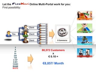 Let the            Online Multi-Portal work for you:
 Photo Icons Polaroid
First possibility:




                    Client


       You          Client

                    Client               E-Commerce


          3
          9
         27
                              88,572 Customers
         81                            x
        243
        729
                                   € 0.10 =
       2.187
       6.561
       19.683                 €8,857/ Month
       59.049
       88.572
 