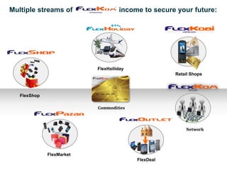 Multiple streams of                 income to secure your future:




                           FlexHolliday
                                                     Retail Shops



   FlexShop

                           Commodities



                                                         Network




              FlexMarket
                                          FlexDeal
 