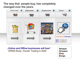 The way that people buy, has completely
changed over the years
     Grocery store   Supermarket   Shopping Center        İnternet


        „60              „80           „00                      „12




                                                     E-Commerce in Germany

                                                     2008 = 27 Billion €
                                                     2014 = 43 Billion €



  „Online and Offline businesses will fuse“               Amazon
   KPMG-Study „Trends“ Trading in 2020                    Groupon
                                                          Ebay
                                                          Bongo
 