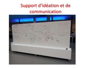 Support d’idéation et de
communication
 