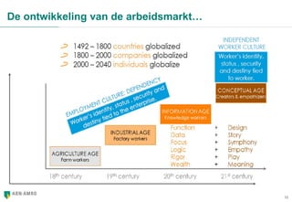 10
De ontwikkeling van de arbeidsmarkt…
 